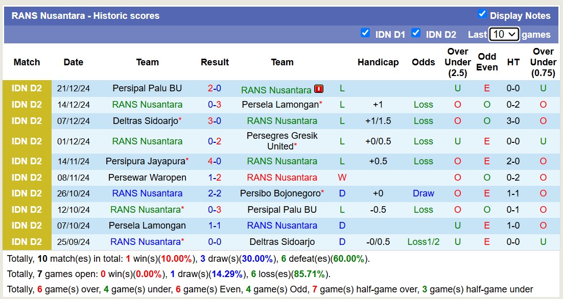 Nhận định, soi kèo Persibo Bojonegoro vs RANS Nusantara, 15h30 ngày 4/1: Sáng cửa dưới - Ảnh 3