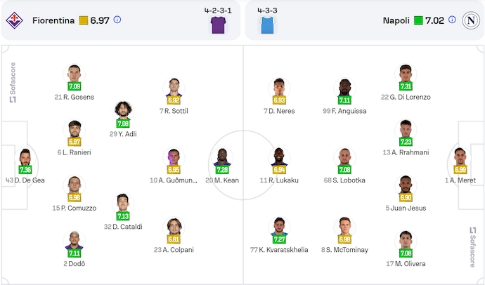 Soi kèo phạt góc Fiorentina vs Napoli, 0h00 ngày 5/1 - Ảnh 6