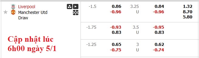 Nhận định, soi kèo Liverpool vs MU, 23h30 ngày 5/1: Thảm bại tại Alfield - Ảnh 6