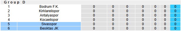 Nhận định, soi kèo Sivasspor vs Besiktas, 23h00 ngày 7/1: Dĩ hòa vi quý - Ảnh 4