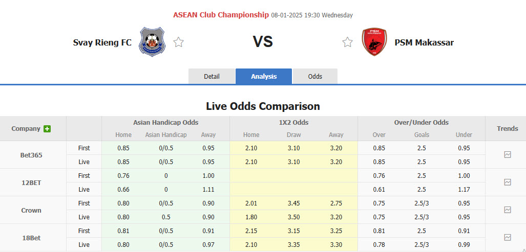 Nhận định, soi kèo PKR Svay Rieng vs PSM Makassar, 19h30 ngày 8/1: Thay đổi cục diện bảng đấu - Ảnh 1