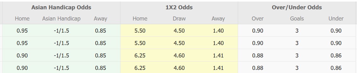 Nhận định, soi kèo Kelantan Darul Naim vs Kedah, 16h30 ngày 10/1: Không có bất ngờ - Ảnh 1