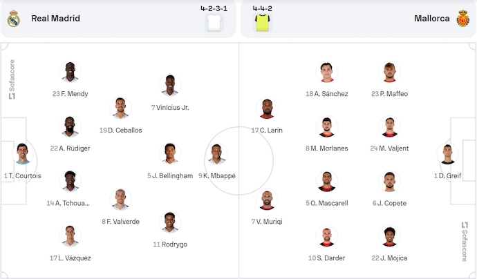 Nhận định, soi kèo Real Madrid vs Mallorca, 2h00 ngày 10/1: Khó có bất ngờ - Ảnh 6