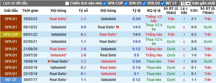 Chuy&ecirc;n gia Tony Ansell dự đo&aacute;n Valladolid vs Real Betis, 22h15 ng&agrave;y 11/1 - Ảnh 2