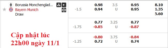 Nhận định, soi kèo Monchengladbach vs Bayern Munich, 0h30 ngày 12/1: Cú vấp đầu tiên - Ảnh 7