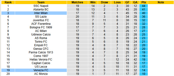 Chuy&ecirc;n gia Tony Ansell dự đo&aacute;n Venezia vs Inter Milan, 21h00 ng&agrave;y 12/1 - Ảnh 5
