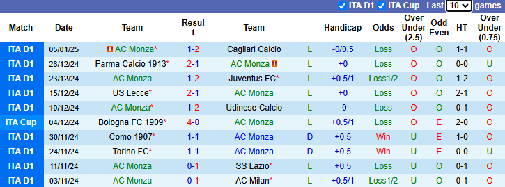 Nhận định, soi k&egrave;o Monza vs Fiorentina, 2h45 ng&agrave;y 14/1: Tiếp đ&agrave; sa s&uacute;t - Ảnh 2