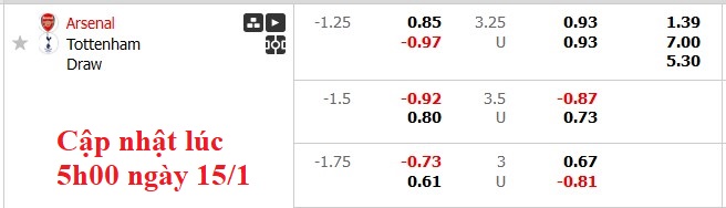 Nhận định, soi kèo Arsenal vs Tottenham, 3h00 ngày 16/1: Nhọc nhằn vượt ải - Ảnh 5