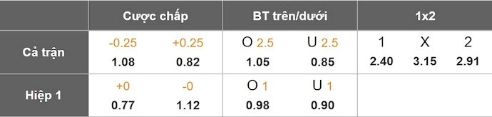 Nhận định, soi kèo Leyton Orient vs Derby County, 2h45 ngày 15/1: Thời thế thay đổi - Ảnh 8