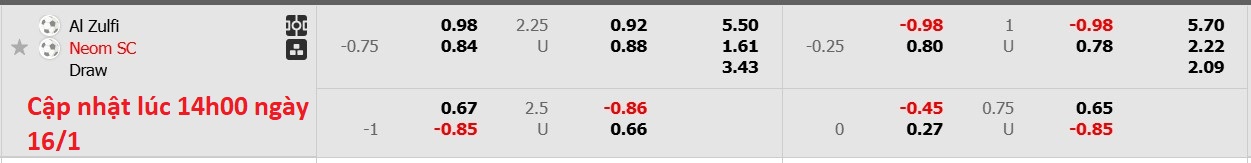 Nhận định, soi kèo Al-Zlfe vs Neom Sports Club, 19h30 ngày 16/1: Tin vào đội khách - Ảnh 6