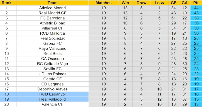 Soi kèo phạt góc Espanyol vs Valladolid, 3h00 ngày 18/1 - Ảnh 4