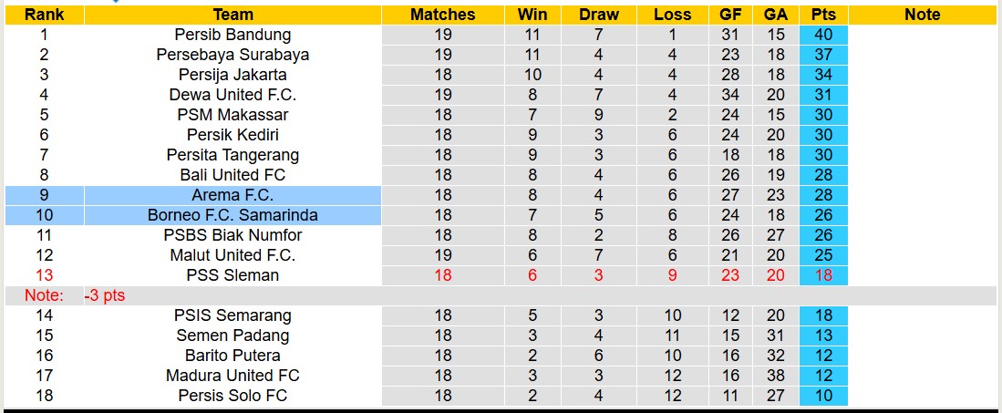 Nhận định, soi kèo Borneo Samarinda vs Arema FC, 15h30 ngày 19/1: 3 điểm nhọc nhằn - Ảnh 5