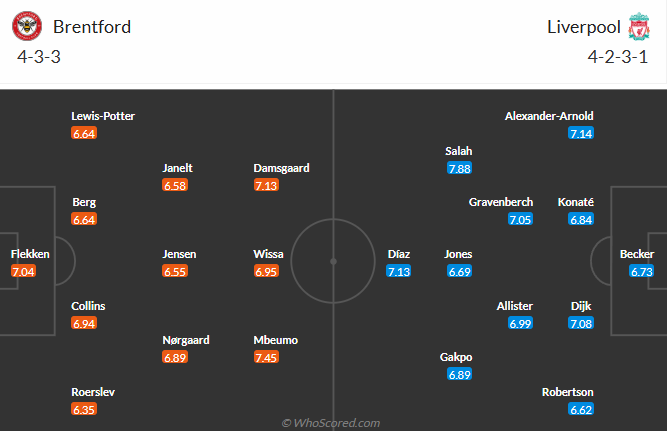 Nhận định, soi k&egrave;o Brentford vs Liverpool, 22h00 ng&agrave;y 18/1: The Kop gặp kh&oacute; - Ảnh 5