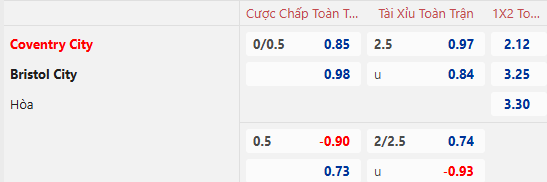 Nhận định, soi kèo Coventry City vs Bristol City, 22h00 ngày 18/1: Nỗi lo xa nhà - Ảnh 1