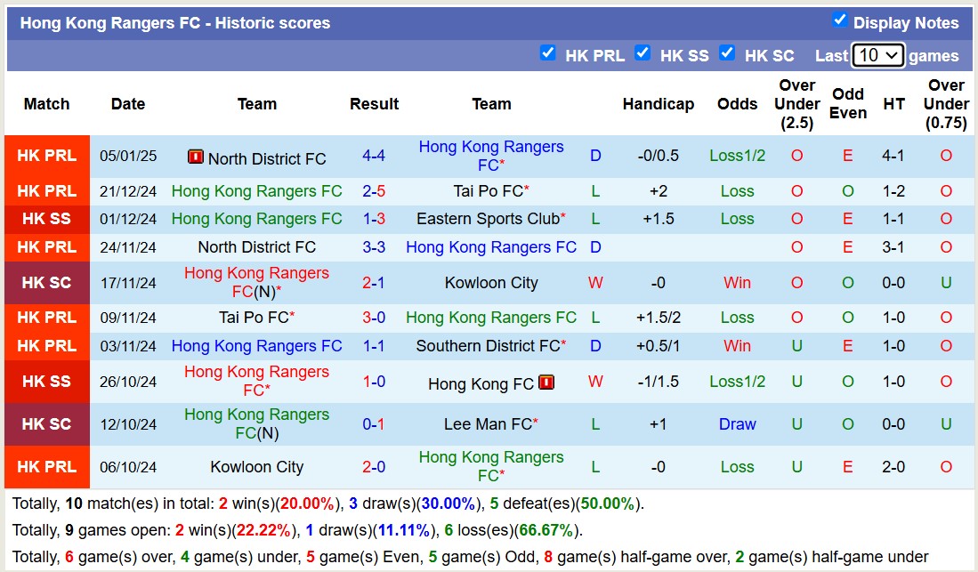 Nhận định, soi kèo Hong Kong Rangers vs Lee Man, 14h00 ngày 19/1: Tưng bừng xa nhà - Ảnh 5