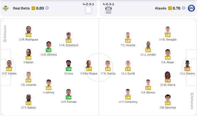 Nhận định, soi kèo Real Betis vs Alaves, 0h30 ngày 19/1: Nỗ lực trụ hạng - Ảnh 7