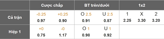 Nhận định, soi kèo Angers vs Auxerre, 23h15 ngày 19/1: Tin vào lịch sử - Ảnh 9
