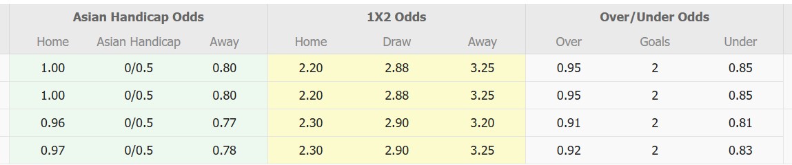Nhận định, soi kèo Huế vs Khánh Hòa, 15h00 ngày 24/1: Bất phân thắng bại - Ảnh 1