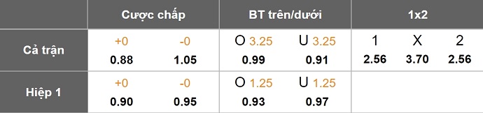 Nhận định, soi kèo PSG vs Man City, 3h00 ngày 23/1: Tìm lại phong độ - Ảnh 9