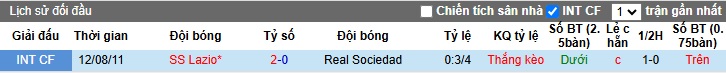 Soi kèo phạt góc Lazio vs Sociedad, 03h00 ngày 24/01 - Ảnh 2