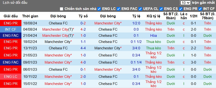 Chuy&ecirc;n gia Chris Sutton dự đo&aacute;n Man City vs Chelsea, 00h30 ng&agrave;y 26/01 - Ảnh 2