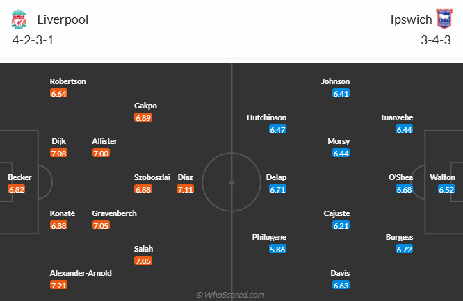 Nhận định, soi k&egrave;o Liverpool vs Ipswich Town, 22h00 ng&agrave;y 25/1: Củng cố ng&ocirc;i đầu - Ảnh 5