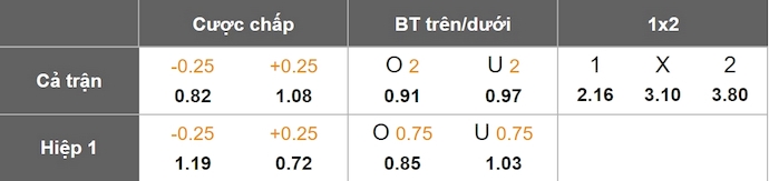 Nhận định, soi kèo Napoli vs Juventus, 0h00 ngày 26/1: Nối mạch bất bại - Ảnh 1