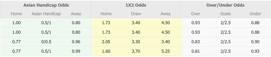 Nhận định, soi kèo Real Kashmir vs Dempo SC, 15h30 ngày 26/1: Điểm tựa sân nhà - Ảnh 1