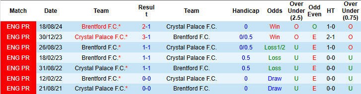 Chuy&ecirc;n gia Tony Ansell dự đo&aacute;n Crystal Palace vs Brentford, 21h00 ng&agrave;y 26/1 - Ảnh 3