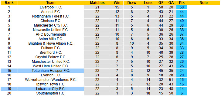 Chuy&ecirc;n gia Tony Ansell dự đo&aacute;n Tottenham vs Leicester, 21h00 ng&agrave;y 26/1 - Ảnh 5