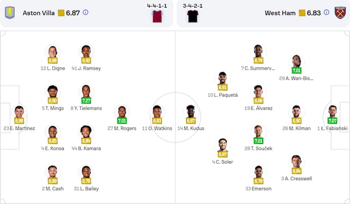 Soi kèo phạt góc Aston Villa vs West Ham, 23h30 ngày 26/1 - Ảnh 6