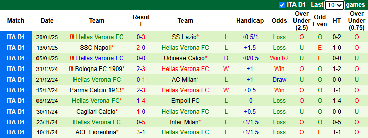 Nhận định, soi k&egrave;o Venezia vs Hellas Verona, 0h30 ng&agrave;y 28/1: Đả bại t&acirc;n binh - Ảnh 3