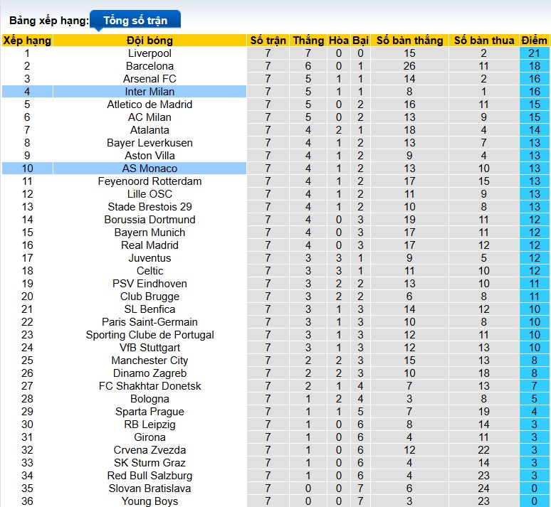 Nhận định, soi kèo Inter Milan vs Monaco, 03h00 ngày 30/01: Chia điểm - Ảnh 1