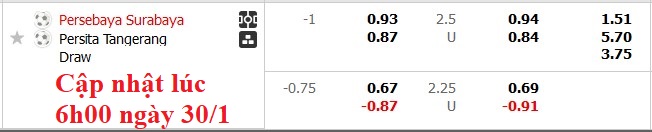 Nhận định, soi kèo Persebaya Surabaya vs Persita Tangerang, 19h00 ngày 31/1: Chặn đứng mạch bết bát - Ảnh 5