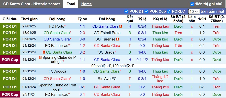 Nhận định, soi kèo Santa Clara vs Casa Pia, 22h00 ngày 1/2: Bất phân thắng bại - Ảnh 4