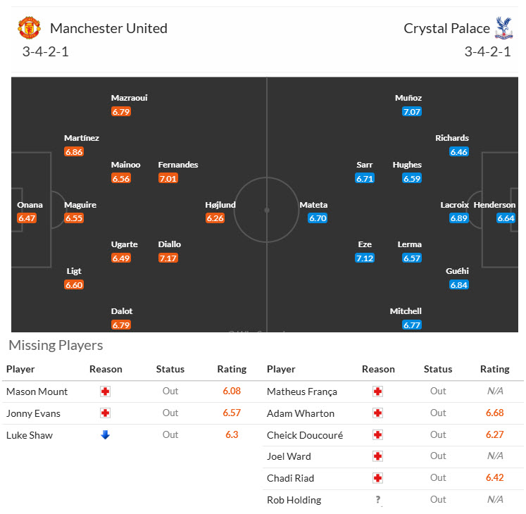 Chuyên gia Tony Ansell dự đoán MU vs Crystal Palace, 21h00 ngày 2/2 - Ảnh 4
