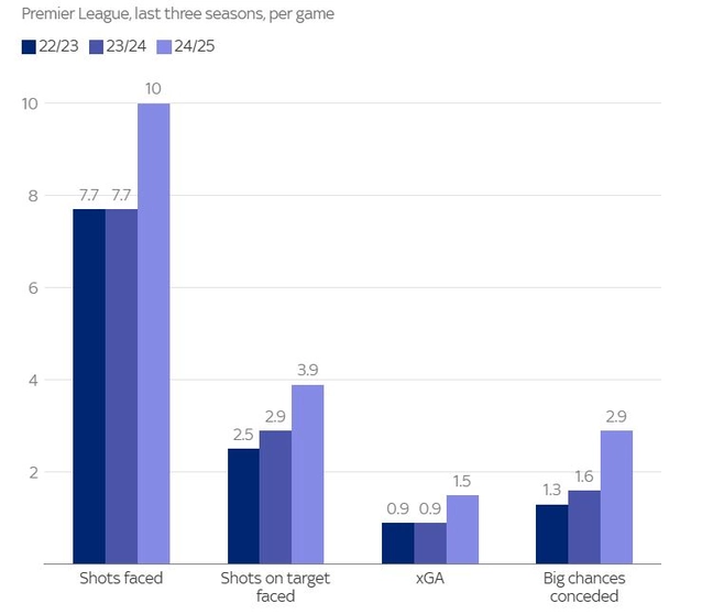 H&agrave;ng thủ v&ocirc; c&ugrave;ng tệ hại của Man City trước trận gặp Arsenal - Ảnh 1