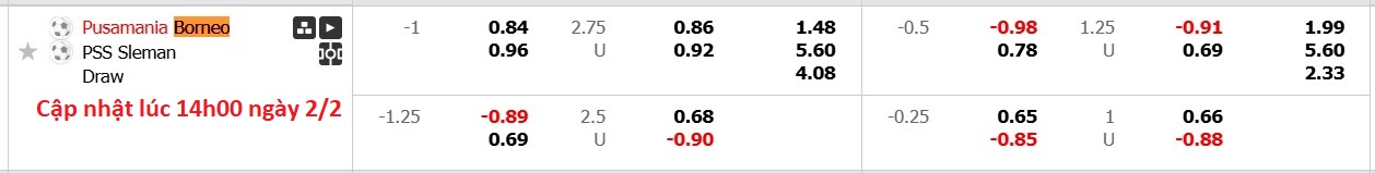 Nhận định, soi kèo Borneo FC vs PSS Sleman, 15h30 ngày 2/2: Không hề ngon ăn - Ảnh 6