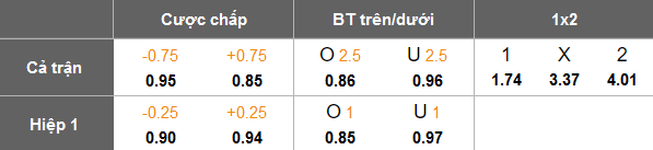 Nhận định, soi kèo Persija Jakarta vs PSBS Biak, 19h00 ngày 2/2: Cửa trên ‘ghi điểm’ - Ảnh 5