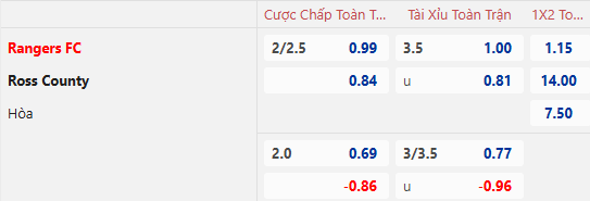 Nhận định, soi kèo Rangers vs Ross County, 22h00 ngày 2/2: Khách khởi sắc - Ảnh 1