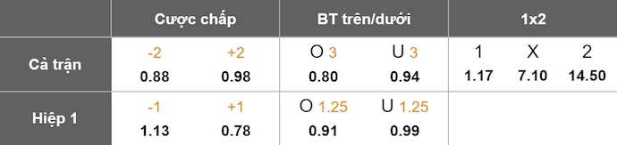 Nhận định, soi kèo Sporting Lisbon vs Farense, 1h00 ngày 3/2: Đẳng cấp chênh lệch - Ảnh 9
