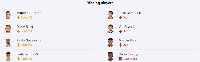 Soi kèo phạt góc Girona vs Las Palmas, 3h00 ngày 4/2 - Ảnh 5