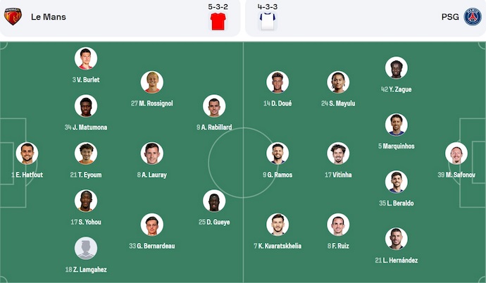 Nhận định, soi kèo Le Mans vs PSG, 3h10 ngày 5/2: Khác biệt đẳng cấp - Ảnh 5