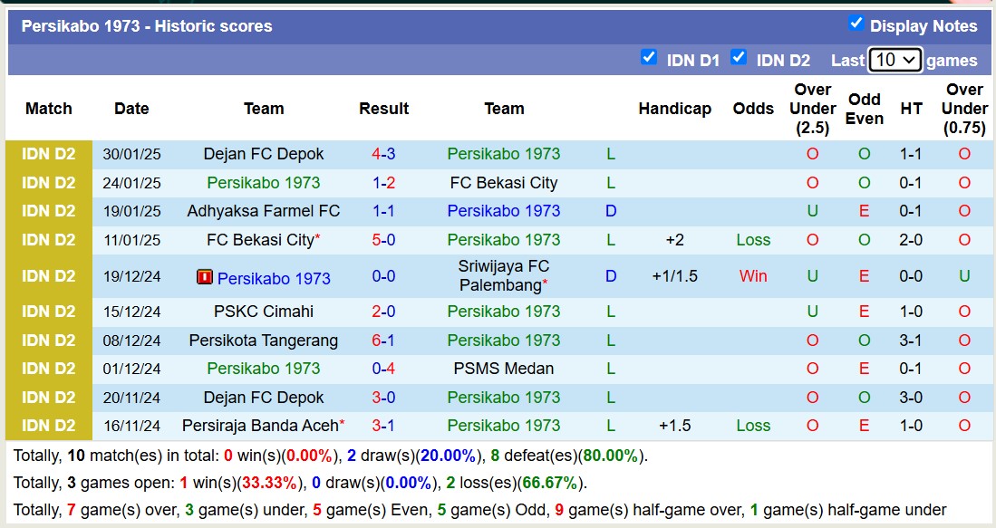 Nhận định, soi kèo Persikabo 1973 vs Dejan FC Depok, 15h30 ngày 4/2: Tiếp tục gieo sầu - Ảnh 3