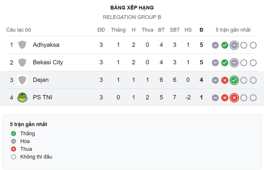 Nhận định, soi kèo Persikabo 1973 vs Dejan FC Depok, 15h30 ngày 4/2: Tiếp tục gieo sầu - Ảnh 6