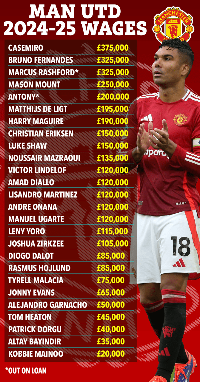 T&acirc;n binh Patrick Dorgu nhận lương cực thấp ở MU - Ảnh 1