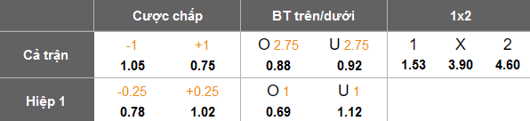 Nhận định, soi kèo BG Pathum United vs Terengganu, 19h30 ngày 5/2: Cửa trên đáng tin - Ảnh 4