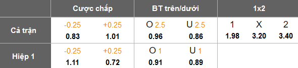 Nhận định, soi kèo Bodrum vs Antalyaspor, 19h30 ngày 5/2: Khó tin cửa trên - Ảnh 5