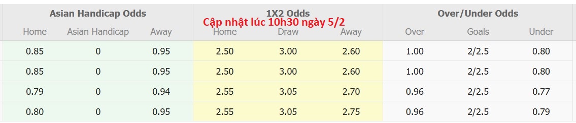 Nhận định, soi kèo RANS Nusantara vs Persipal Palu BU, 15h00 ngày 5/2: Tiếp tục gieo sầu - Ảnh 5