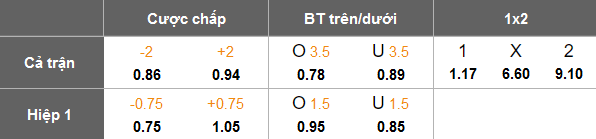 Nhận định, soi kèo Svay Rieng vs Shan United, 19h30 ngày 5/2: Khác biệt động lực - Ảnh 4